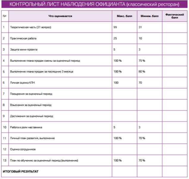 Чек лист официанта ресторана образец