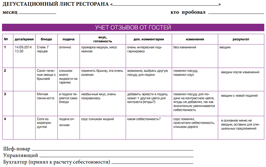 План подачи блюд